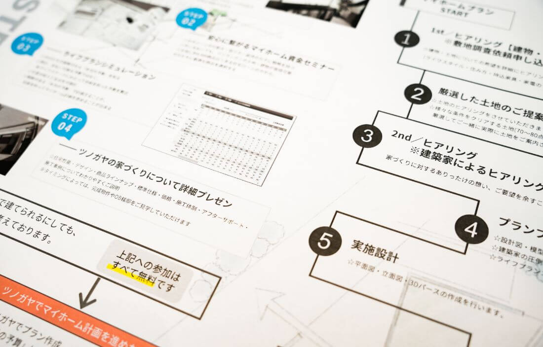 TSUNOGAYA×建築家のご提案1