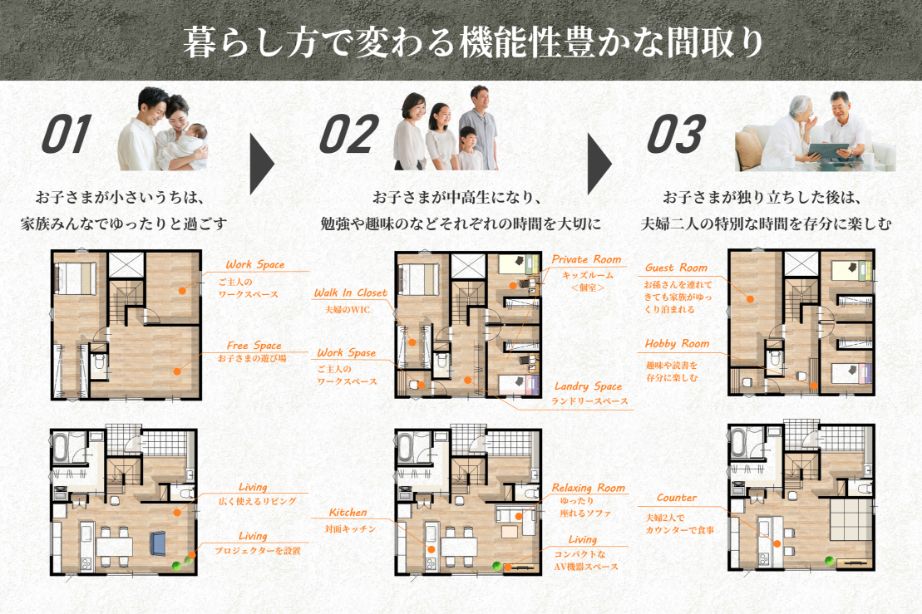 資金計画について相談したい